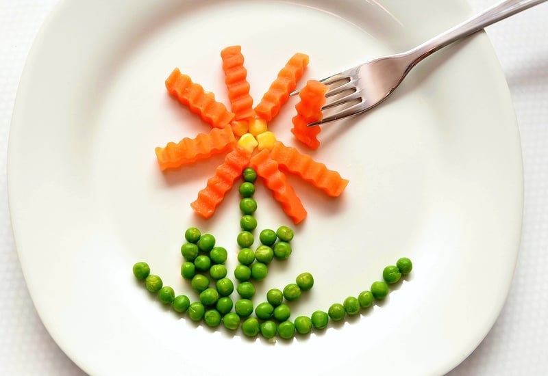 Wellness Plates